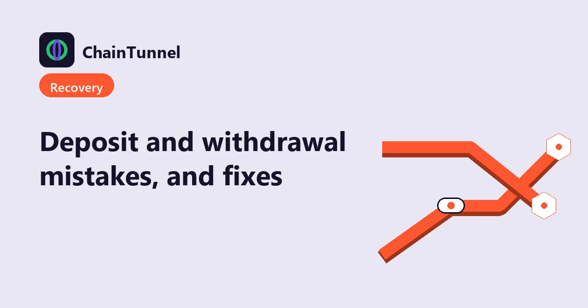 Map of common deposit and withdrawal mistakes: wrong network, clipboard-swapped address, missing memo, below minimum, not enough confirmations, withdrawal held for review