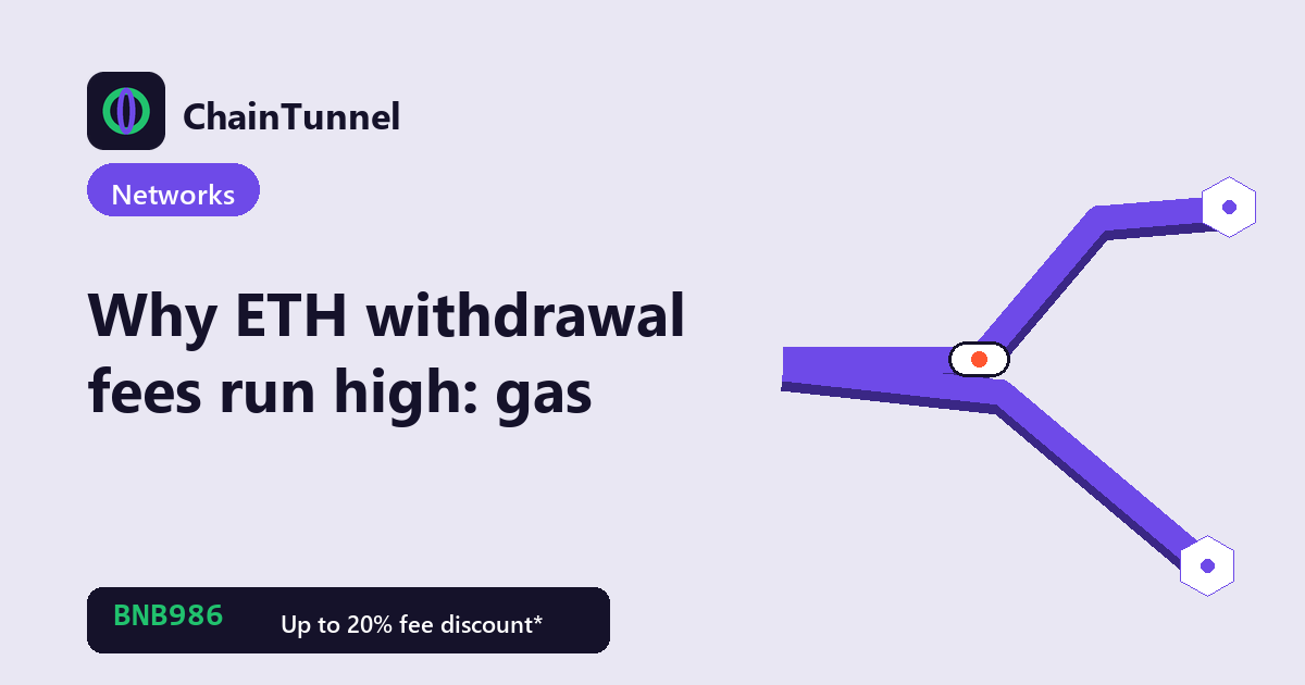 Ethereum gas broken down: gas used times the gwei price, moving with congestion