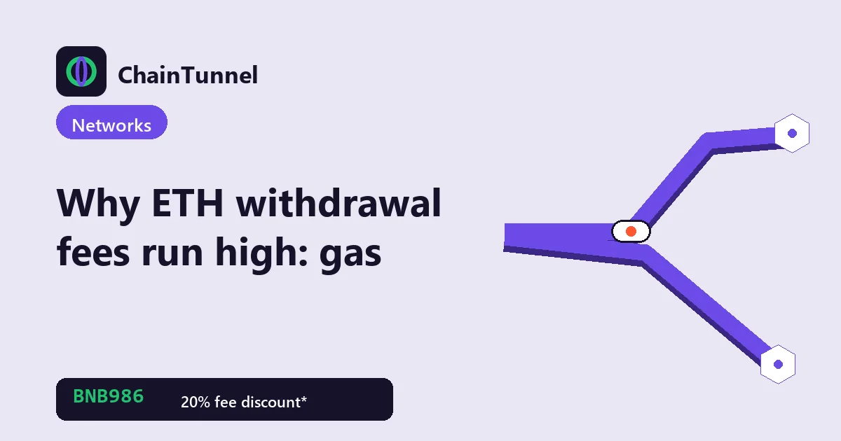 Ethereum gas broken down: gas used times the gwei price, moving with congestion