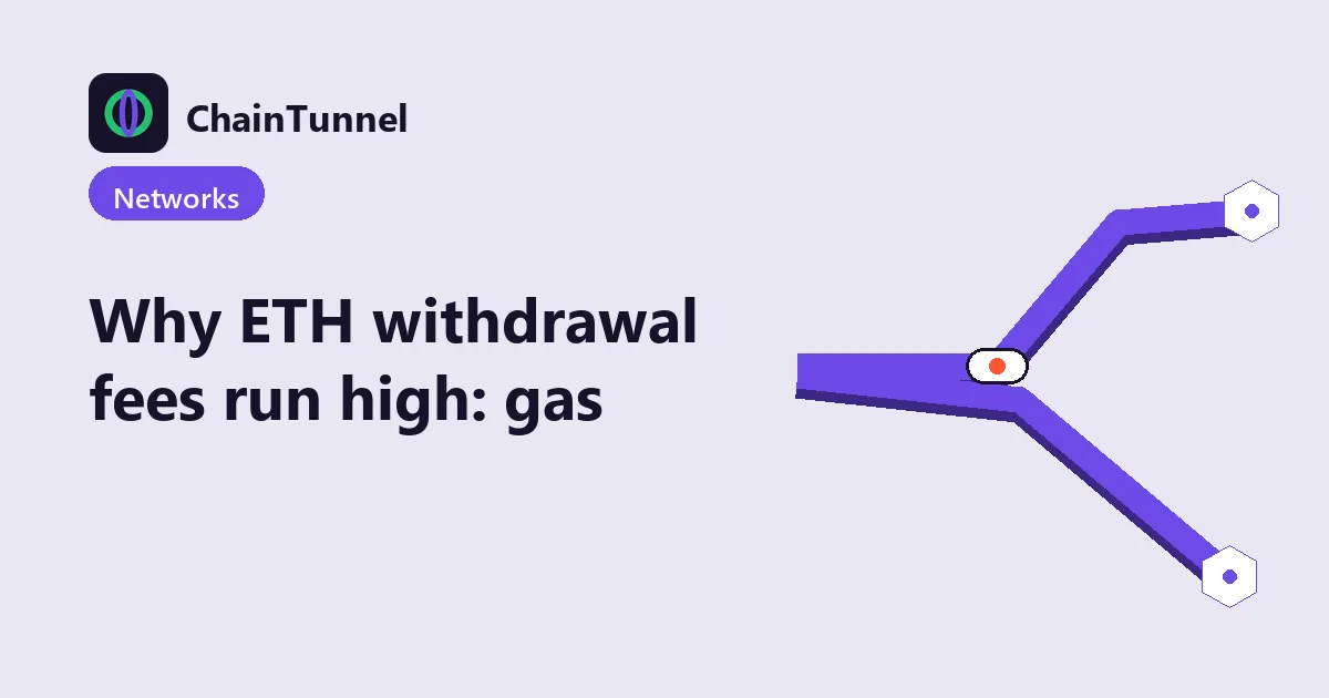 Ethereum gas broken down: gas used times the gwei price, moving with congestion