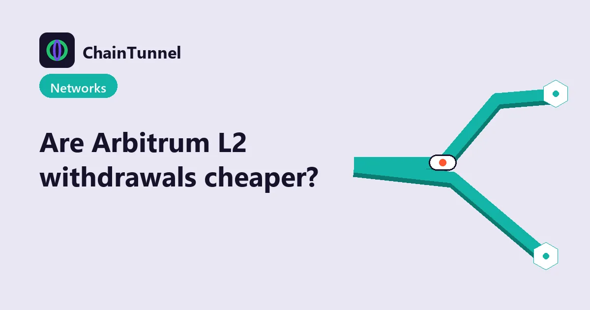 Withdrawal-cost pipes comparing Ethereum mainnet with the Arbitrum, Optimism and Polygon Layer 2 networks