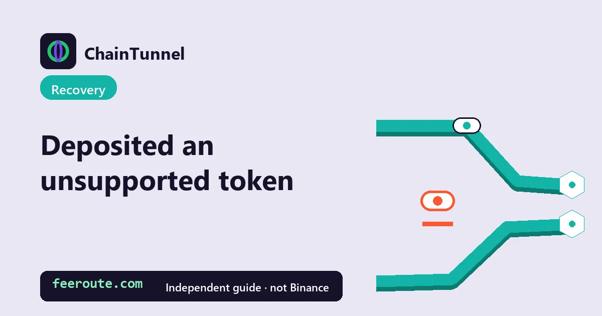 A capsule stranded outside the pipeline: an unsupported token has landed at a deposit address the exchange controls