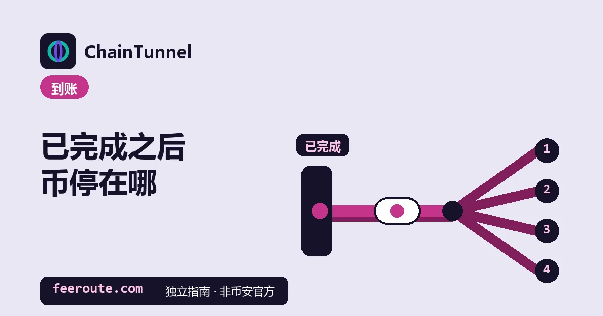 一块标着「已完成」的发出方竖板接出一条管道,胶囊在主管上,管道往右分成编号 1 到 4 的四条支管