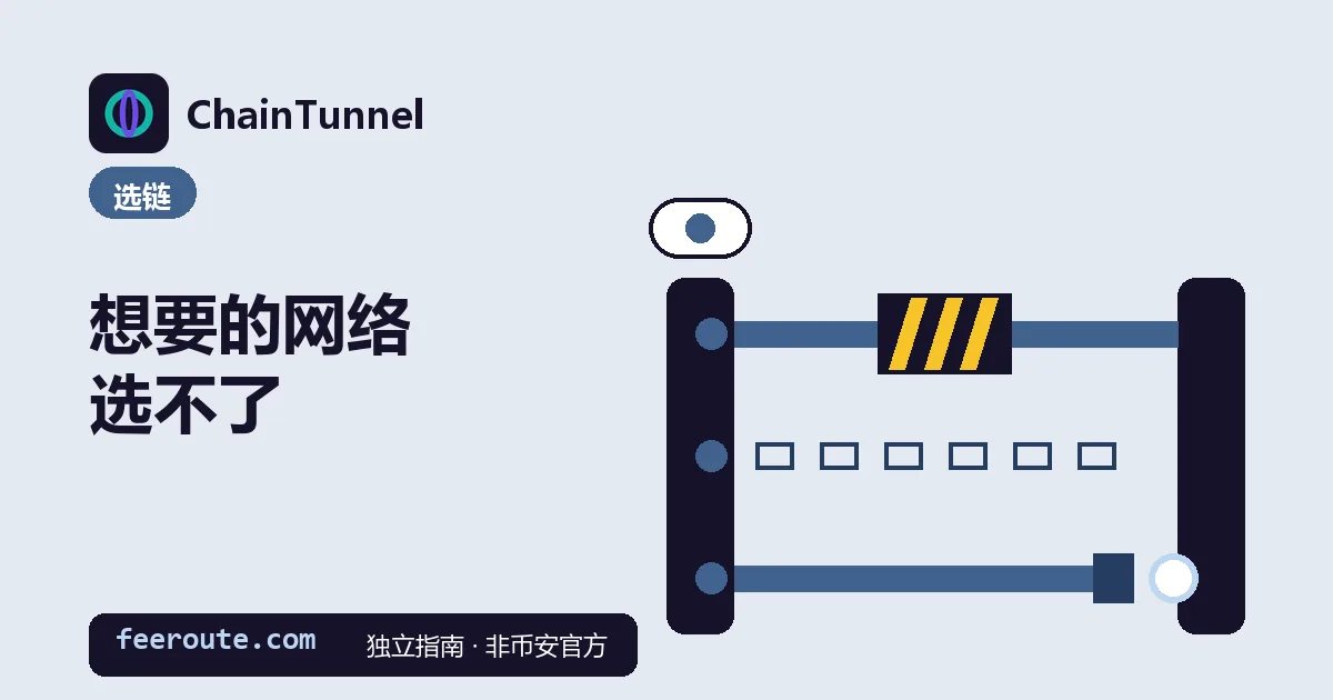 一枚胶囊停在发出方竖板上方没发出去;竖板伸出三条横管:第一条中间横着黄黑维护栏,第二条只有一串空心虚线框,第三条通到收款竖板但方口对圆口接不上
